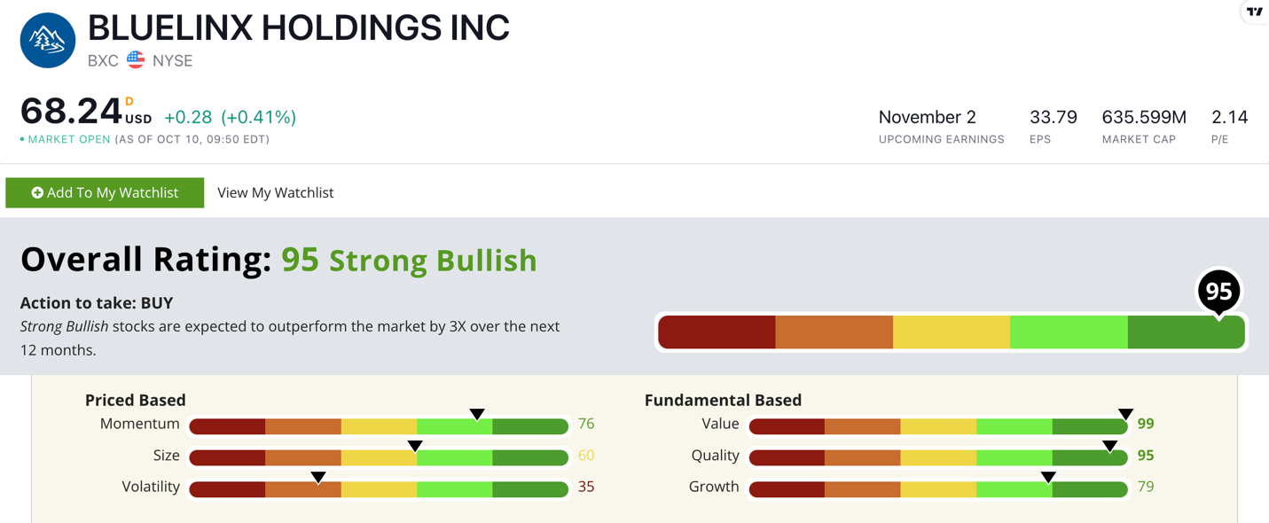 bxc stock rating