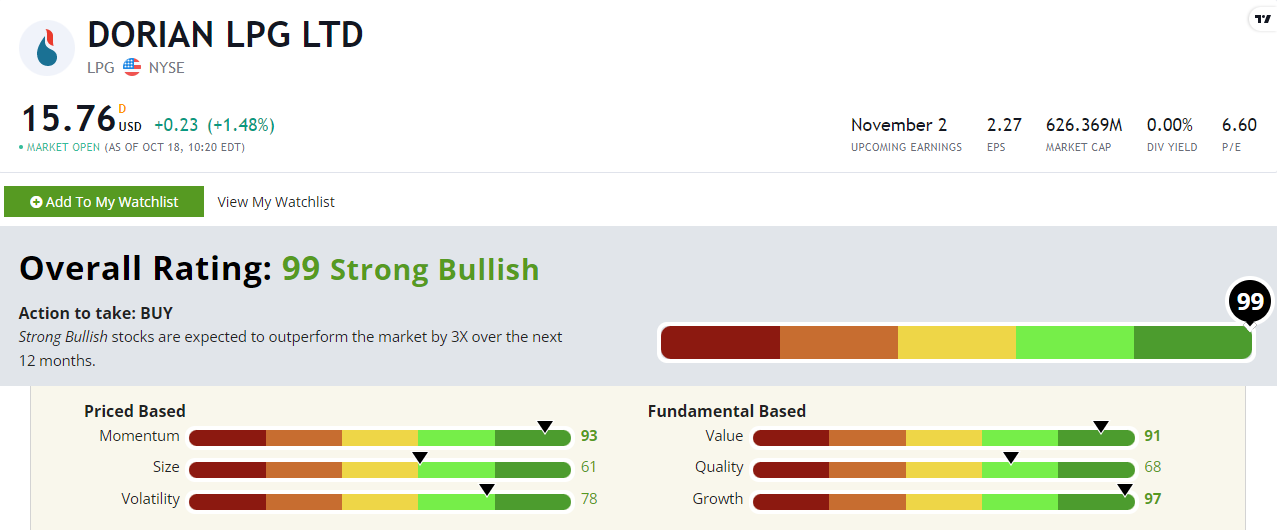 lpg stock rating