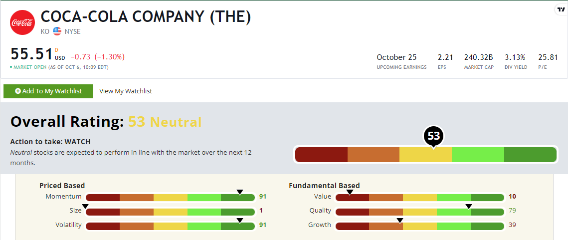 ko stock rating