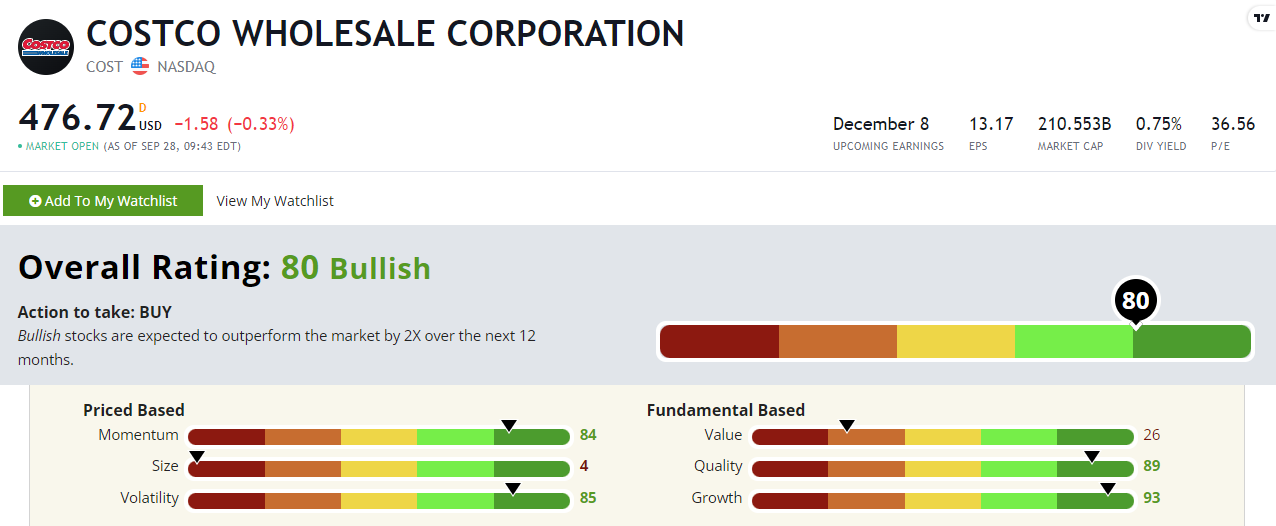 cost stock rating