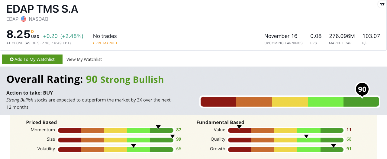 edap stock rating