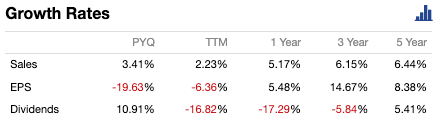 nke growth