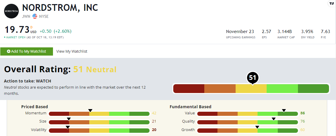 nordstrom jwn stock rating