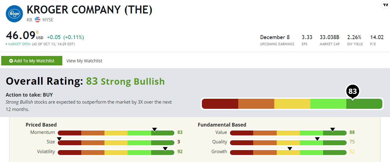 kroger stock rating