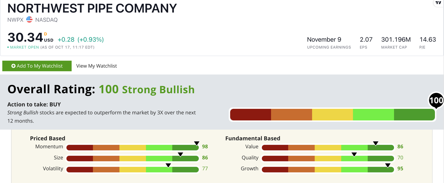 nwpx stock rating