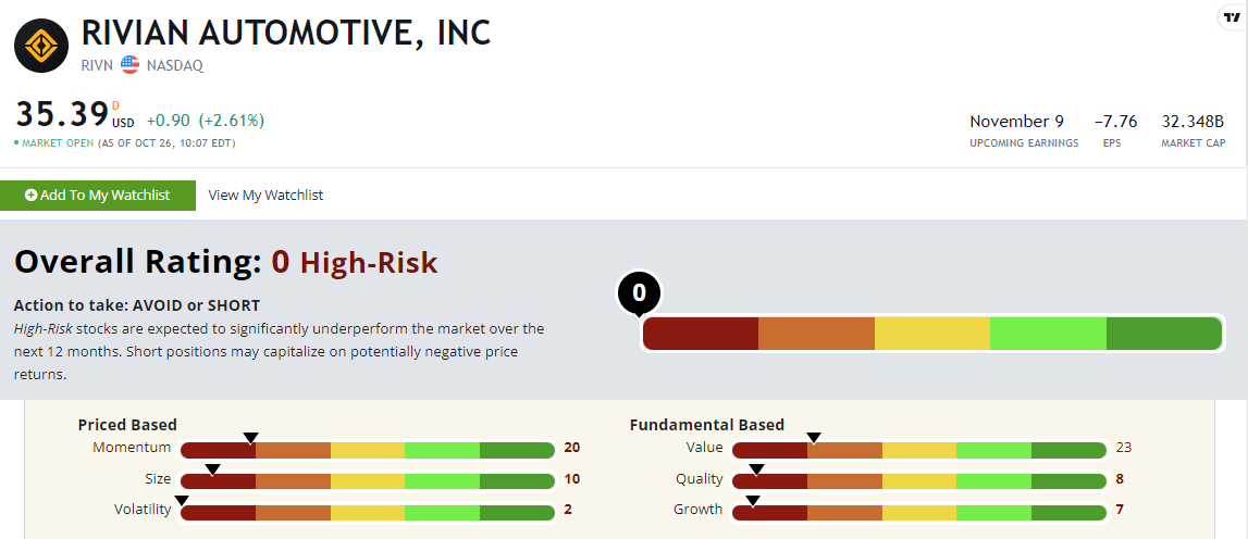 rivn stock rating