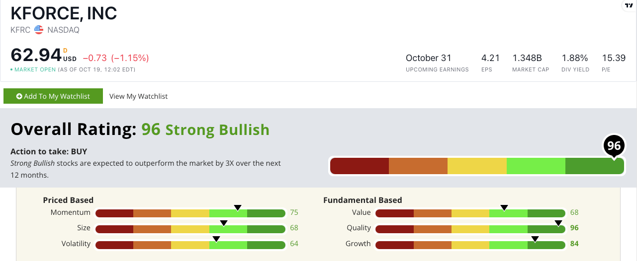 kfrc stock rating