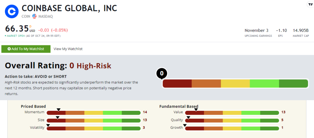 coin stock rating