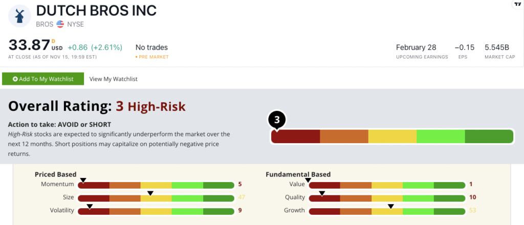 BROS stock power ratings Dutch Bros stock