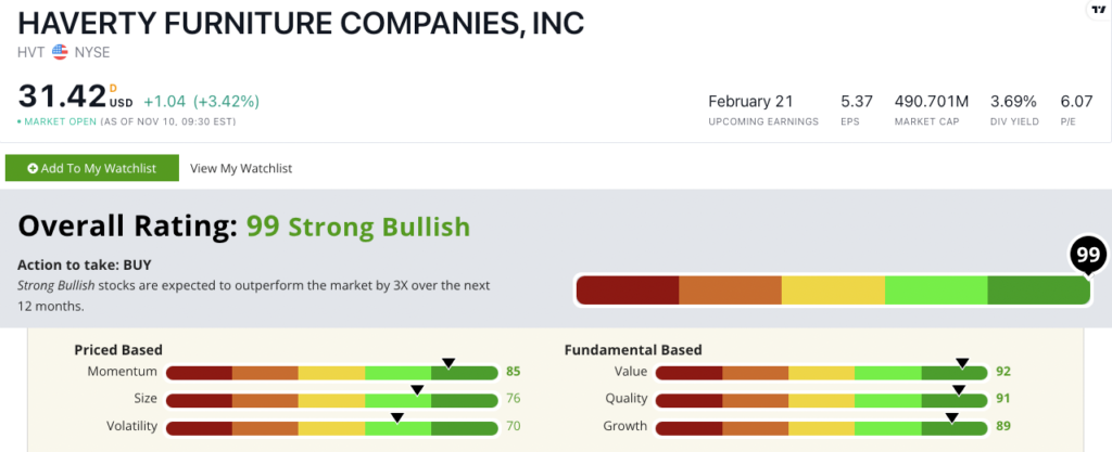 Haverty stock power ratings HVT stock