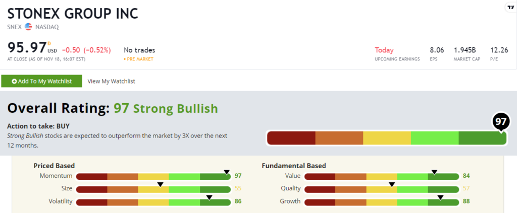 SNEX stock power ratings Stonex stock