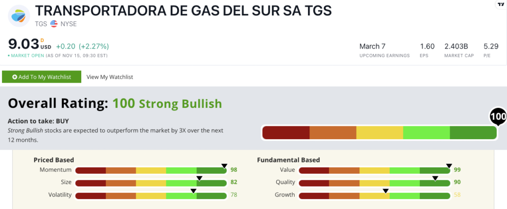 TGS stock power ratings energy stocks to buy