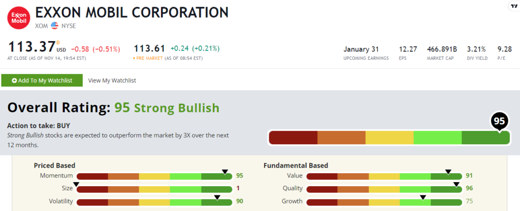 XOM stock power ratings