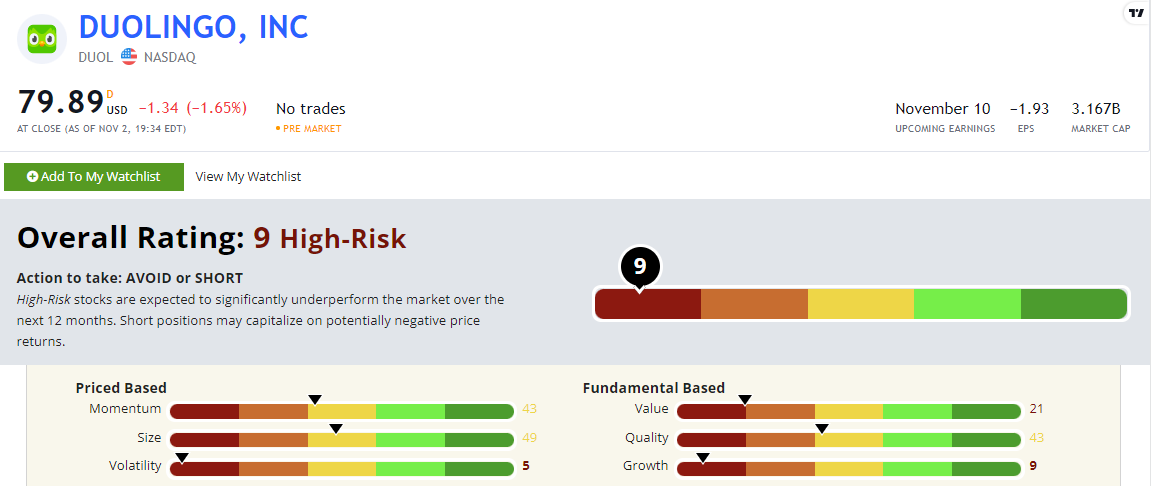 duolingo stock ratings