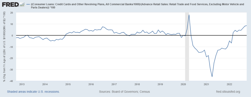 household debt chart 11_27_22