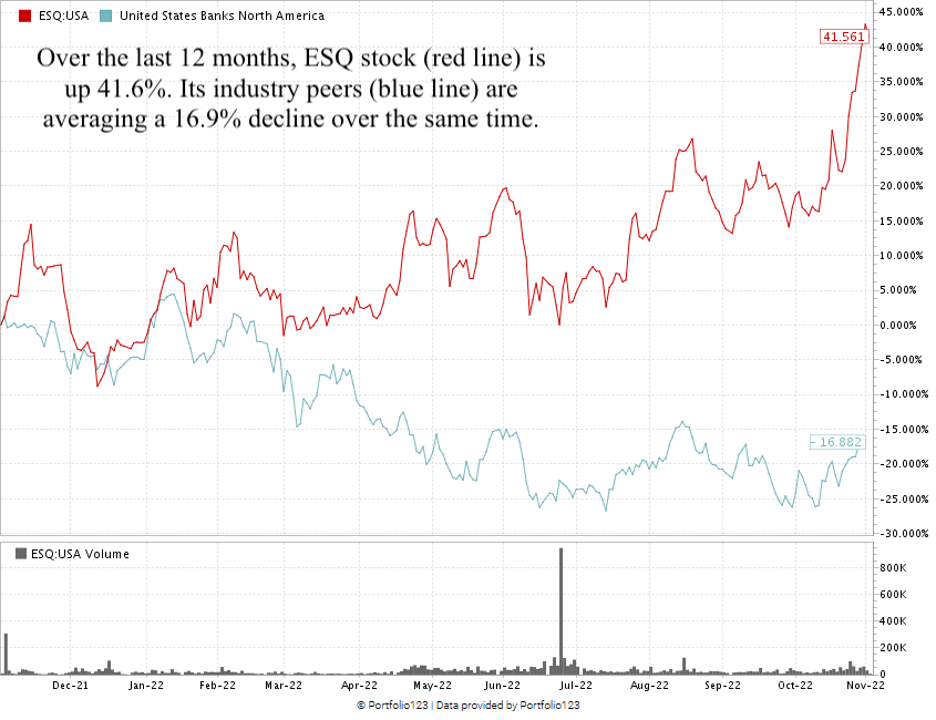 esq stock chart