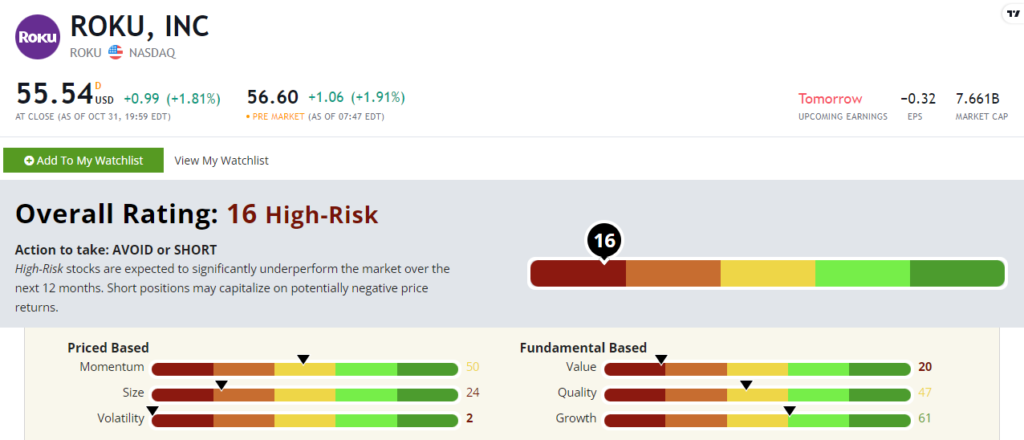 unfi stock rating