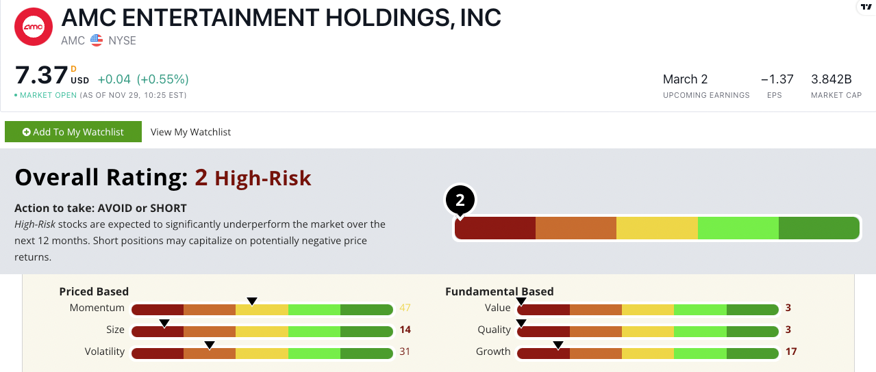 How Our Stock Rating System Works (Stock Power Ratings Guide)