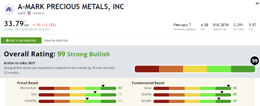 Amark stock power ratings AMRK