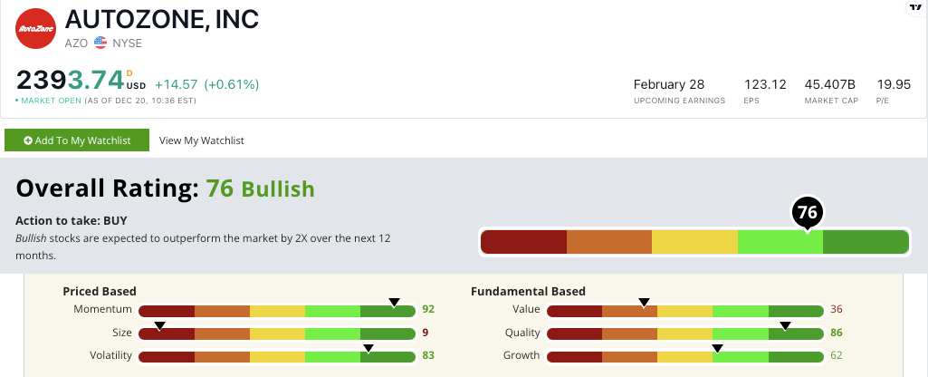 AutoZone stock power ratings AZO stock