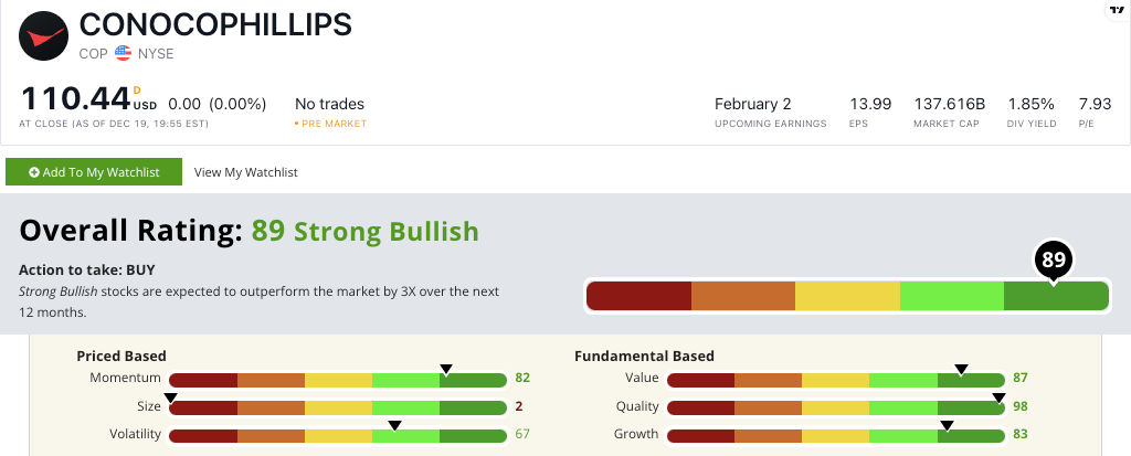 COP energy stock rating