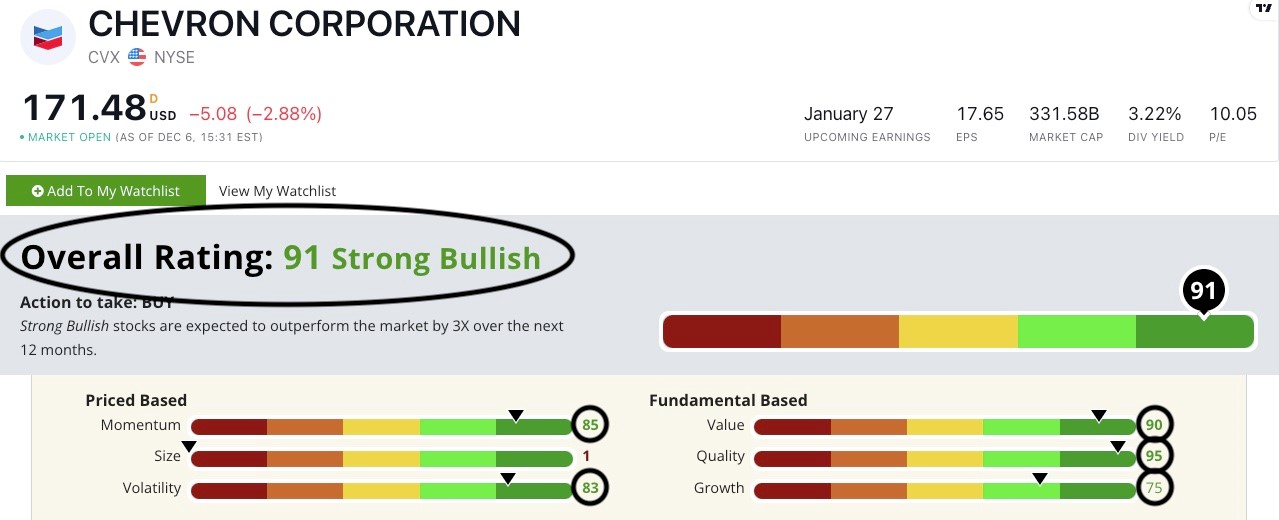 How Our Stock Rating System Works (Stock Power Ratings Guide)