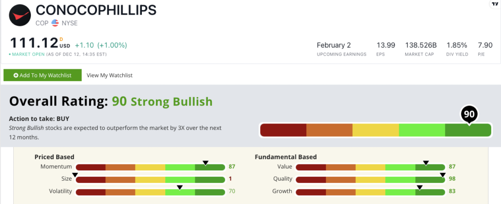 ConocoPhillips stock power ratings COP stock