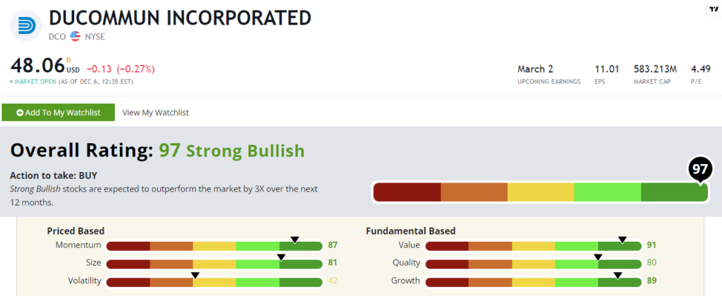 DCO stock power ratings aerospace stock