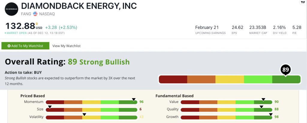 Diamondback stock power ratings FANG stock