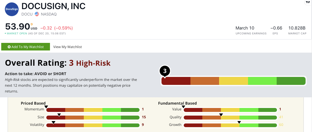 DocuSign stock power ratings DOCU