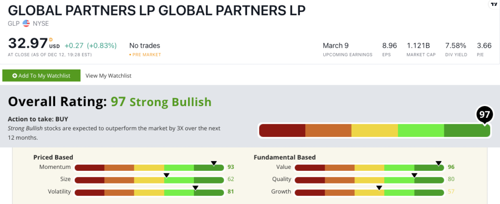 Global Partners stock GLP stock