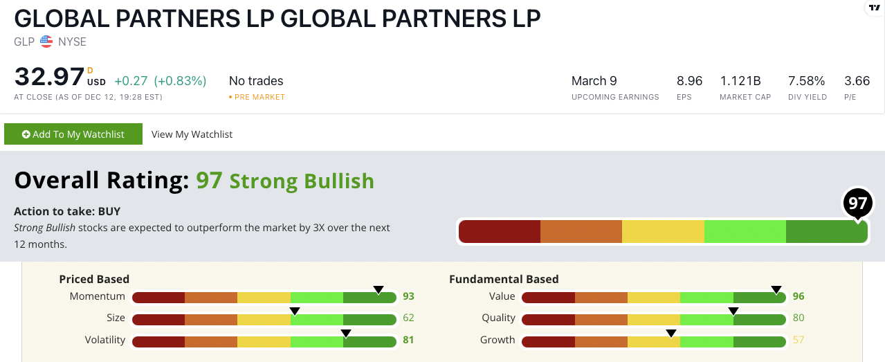 Glp Stock Global Partners Stock: Max Momentum in the Energy Bull Market
