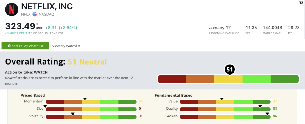 Netflix stock power ratings NFLX