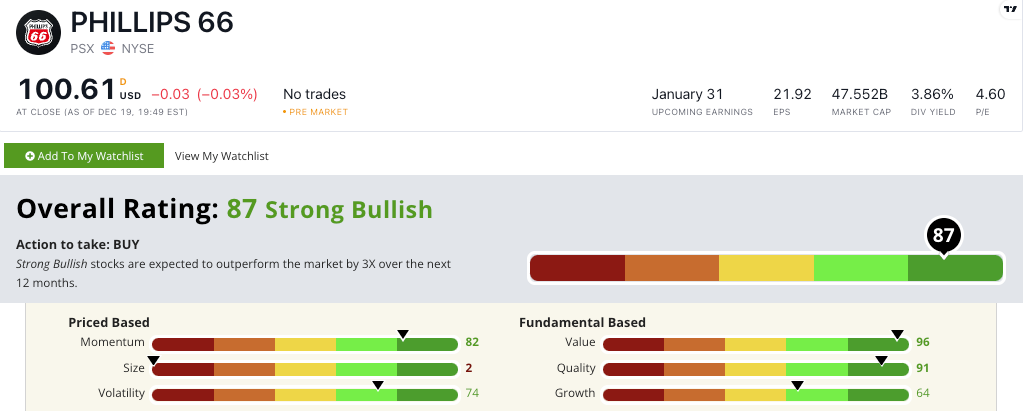 PSX stock rating