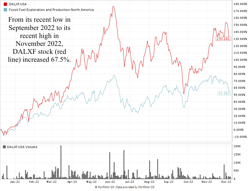 Spartan Delta Stock