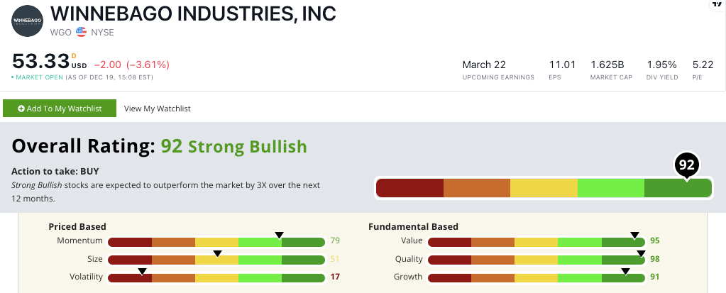 Winnebago stock ratings WGO stock