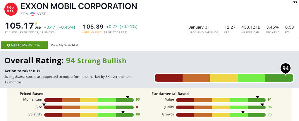 XOM energy stock rating