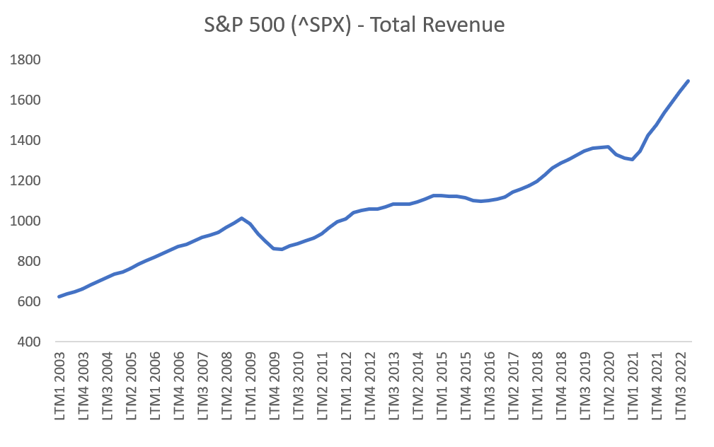 revenue chart earnings season