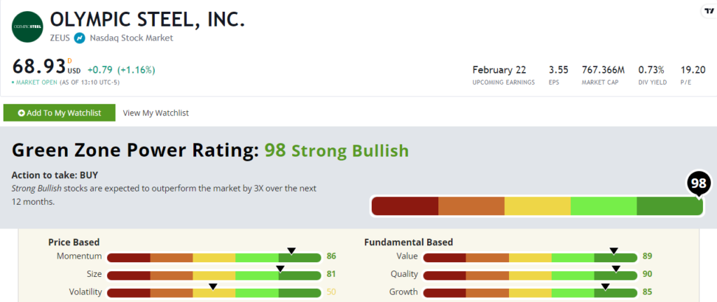 ZEUS stock rating 