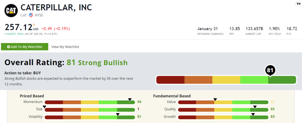 Caterpillar stock power ratings CAT stock