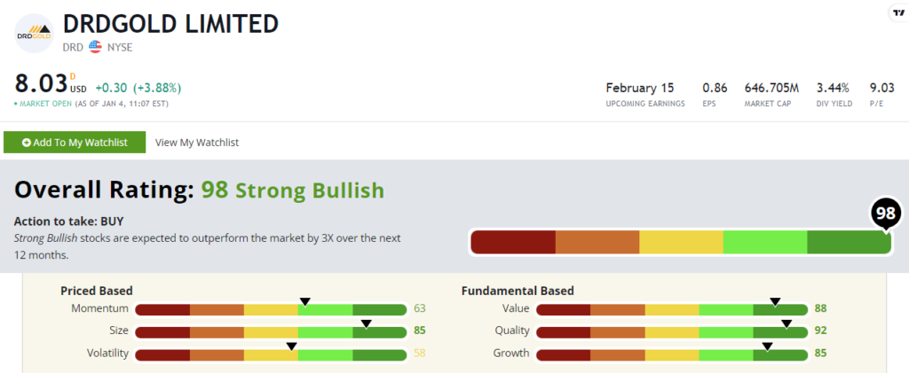 DRDGOLD stock power ratings DRD stock