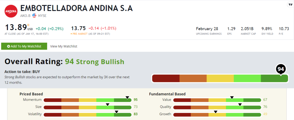 Embotelladora Andina stock power ratings AKO.B stock