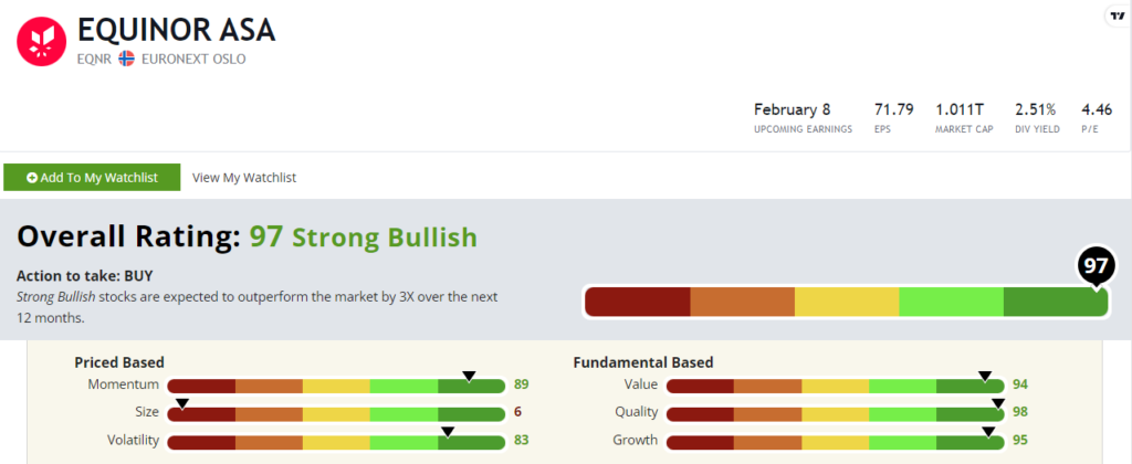 Equinor stock power ratings EQNR stock