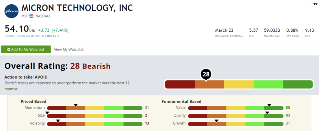 Micron stock power ratings MU stock