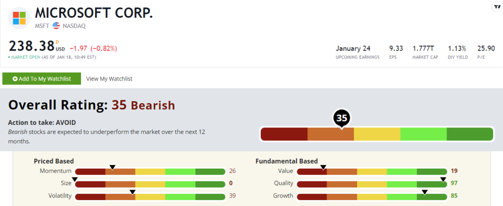 Microsoft stock power ratings MSFT stock