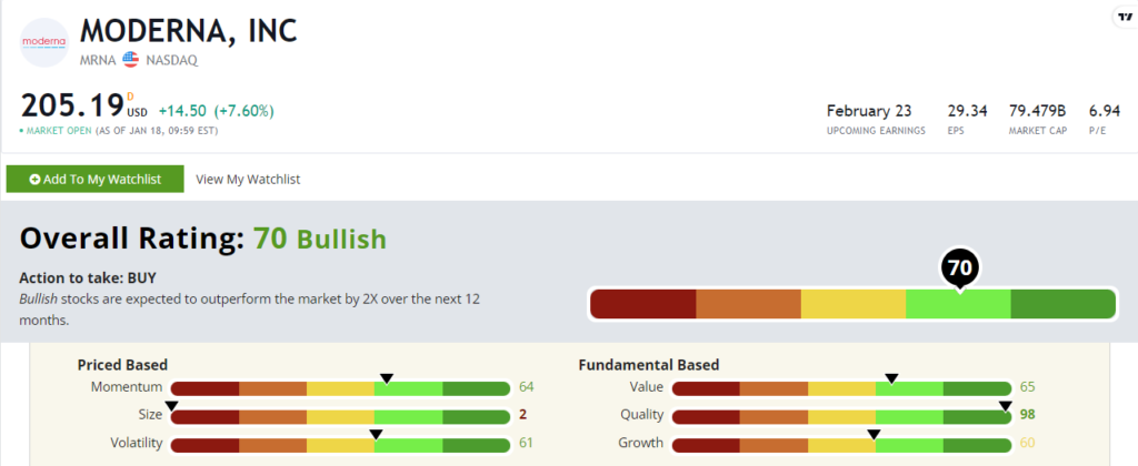 Moderna stock power ratings MRNA stock