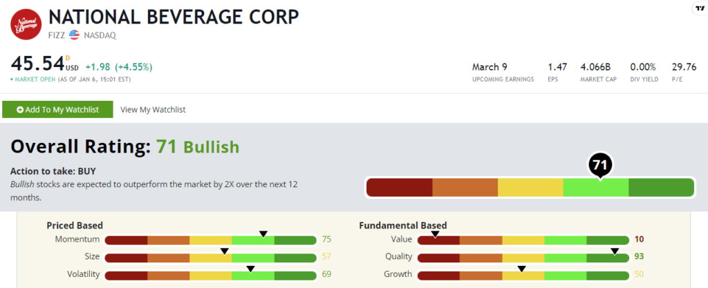 National Beverage stock power ratings FIZZ stock