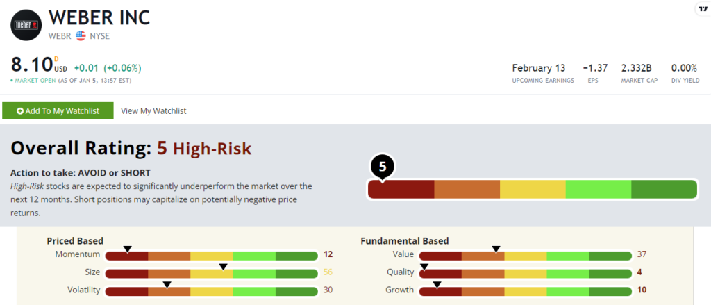 Weber stock power ratings WEBR stock