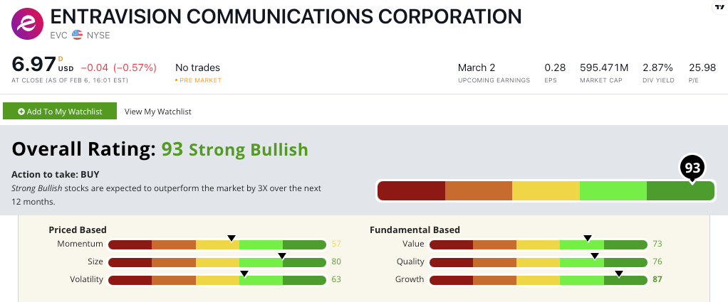 Entravision stock power ratings EVC