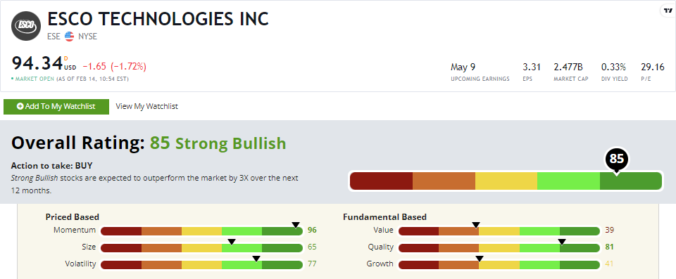 Esco stock power ratings ESE stock